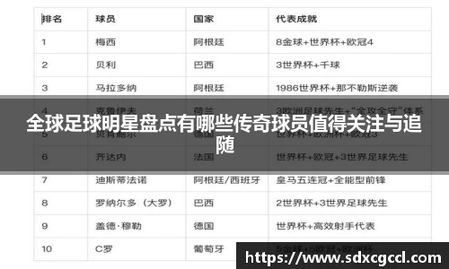 全球足球明星盘点有哪些传奇球员值得关注与追随